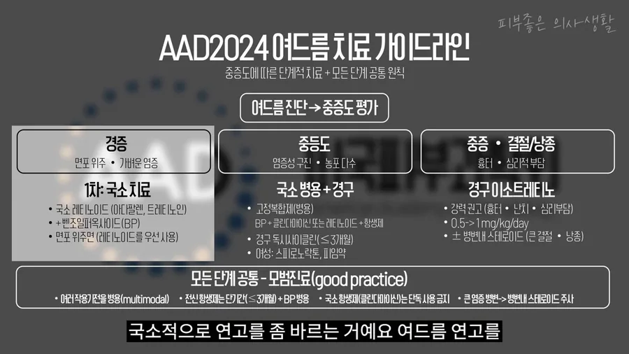 경증은 국소 치료, 중등도는 국소 병용과 경구약, 중증은 경구 이소트레티노인으로 나눈 2024 미국피부과학회 여드름 치료 가이드라인