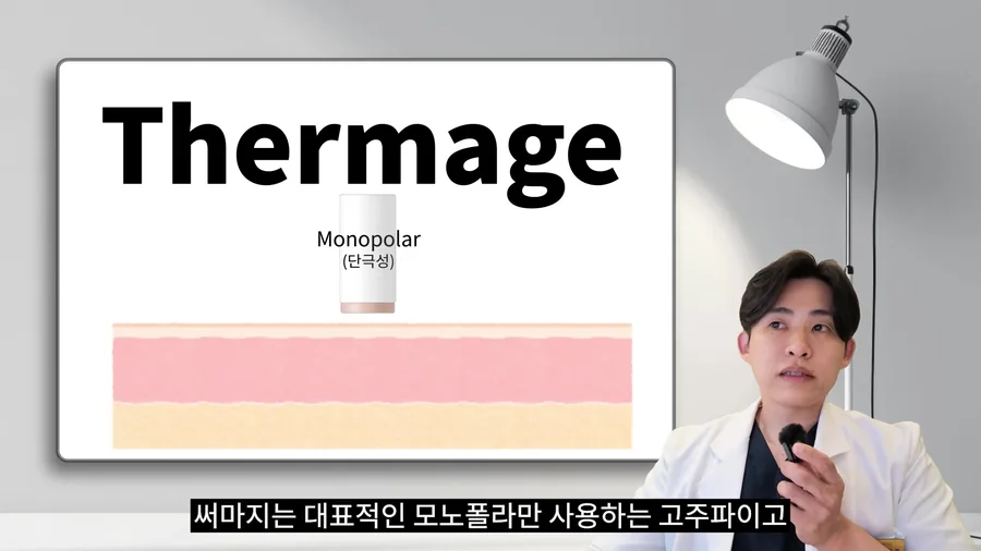 써마지는 모노폴라 방식만 쓰는 대표적인 고주파 장비라고 설명하는 유정민 대표원장과 단극성 팁 그림