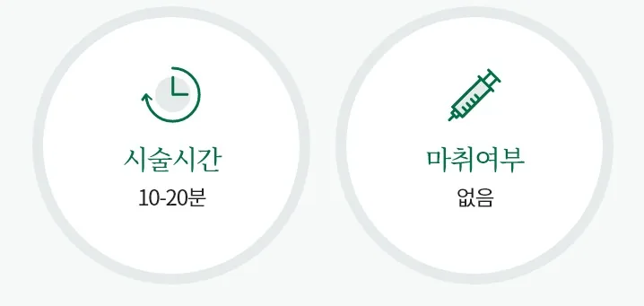 인모드 시술 시간 10~20분과 마취 없음 안내