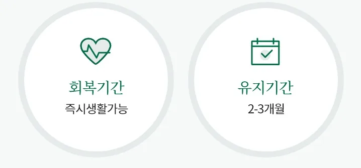 인모드 회복 기간은 즉시 생활 가능, 유지 기간은 2~3개월이라는 안내