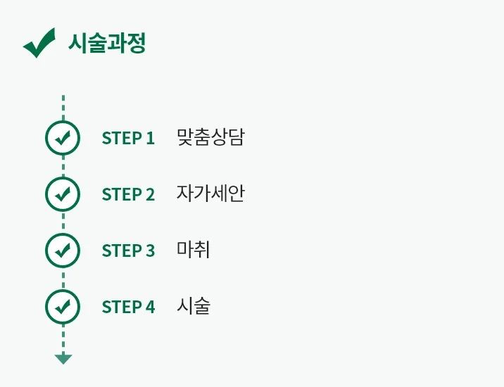 맞춤 상담, 자가 세안, 마취, 시술의 4단계로 진행하는 탱탱쫀쫀 부스터 시술 과정
